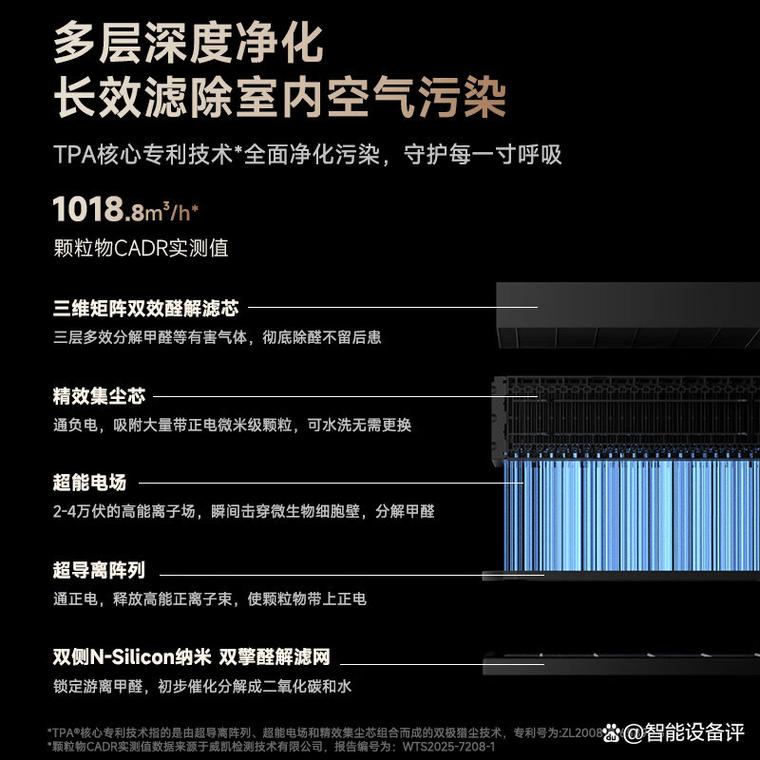 空气净化器品牌排行榜前10名:选择最佳室内空气质量的完美伴侣